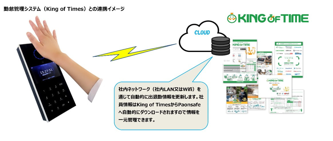 勤怠管理システム（King of Times）との連携イメージ