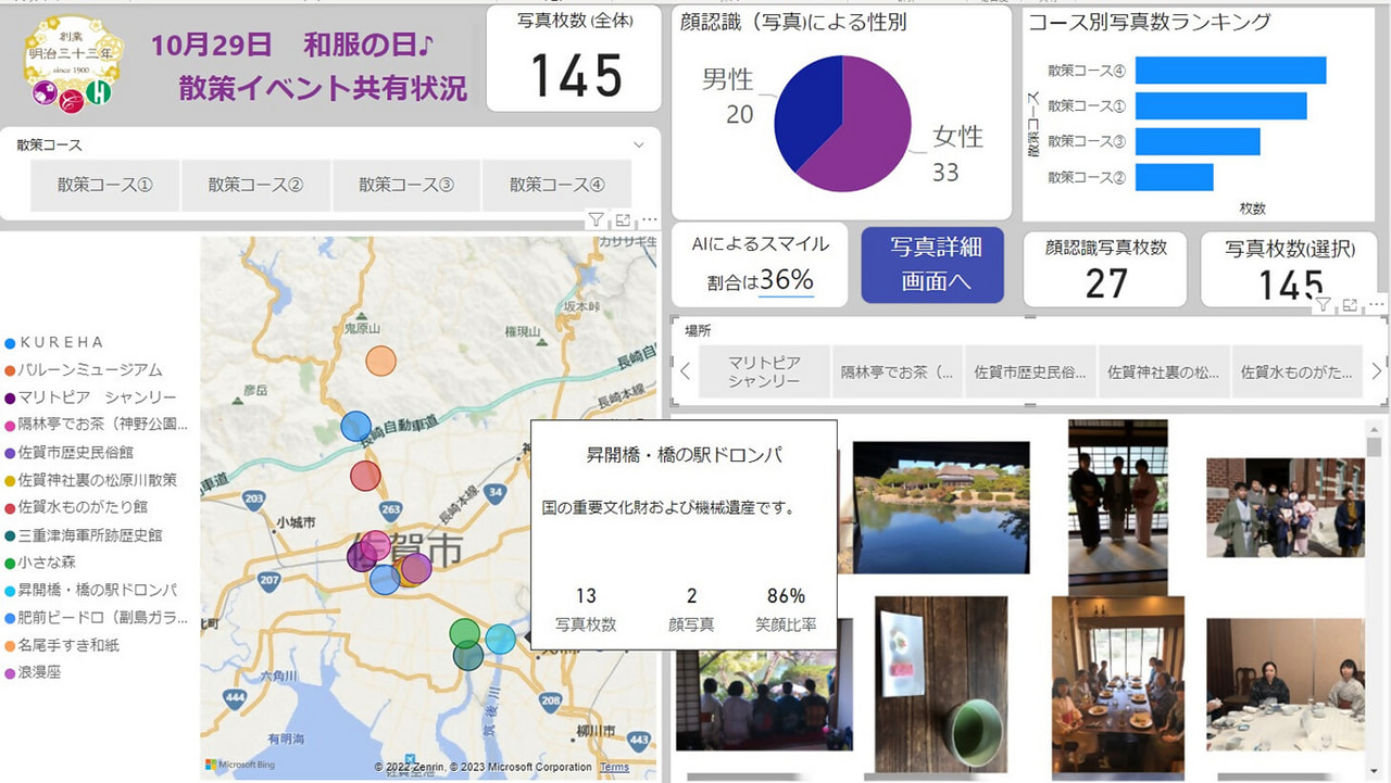 「Power BI」でスポット別写真枚数ランキングなどをまとめたレポート