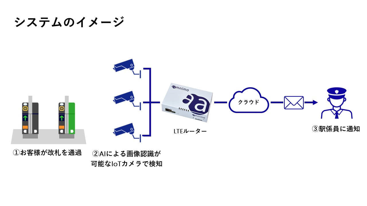 アムニモ株式会社_システムのイメージ画像